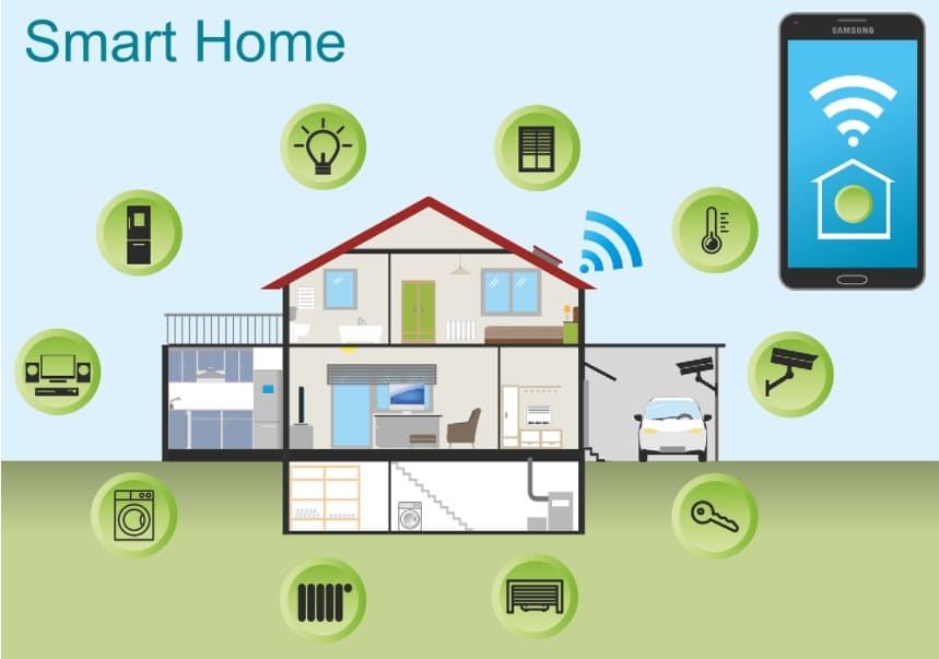 Qué es una Smart Home y cómo funciona